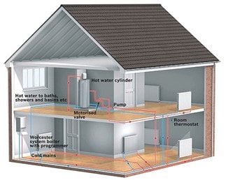 Modern Radiator System